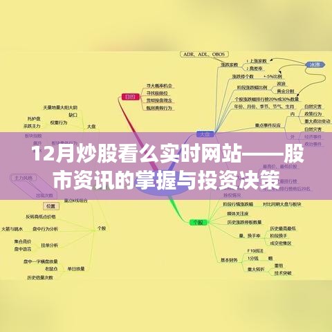 股市资讯实时掌握，投资与决策的关键