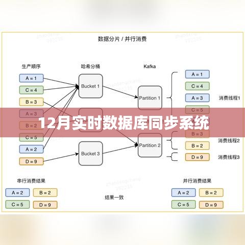 实时数据库同步系统，确保数据同步无延迟