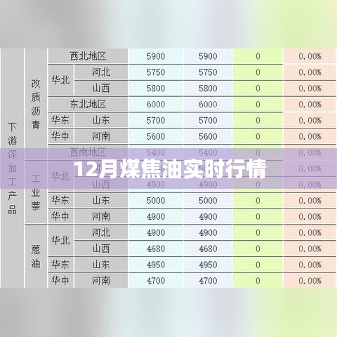 12月煤焦油最新实时行情分析