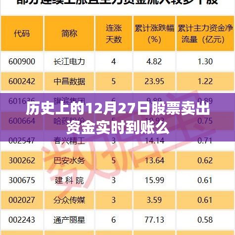 历史上的股票卖出资金到账时间解析
