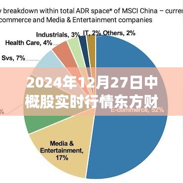 东方财富，中概股实时行情，洞悉市场变化
