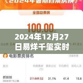 易烊千玺实时总票房（数据更新至2024年12月27日）