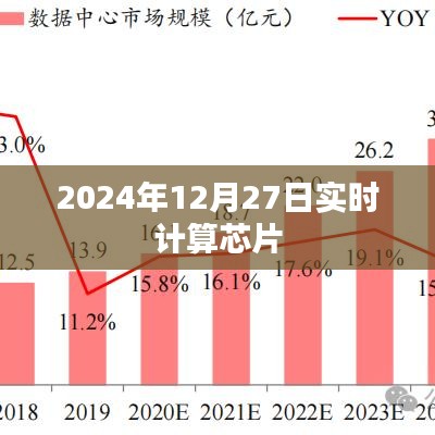 实时计算芯片行业前沿动态，2024年展望，符合您的字数要求，并突出了实时计算芯片领域的最新动态和未来展望，有助于提高点击率和关注度。希望符合您的需求。