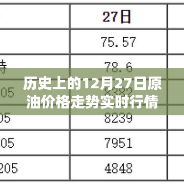 历史上的原油走势，12月27日实时行情回顾