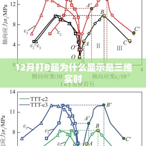 为何12月B超显示三维实时影像？