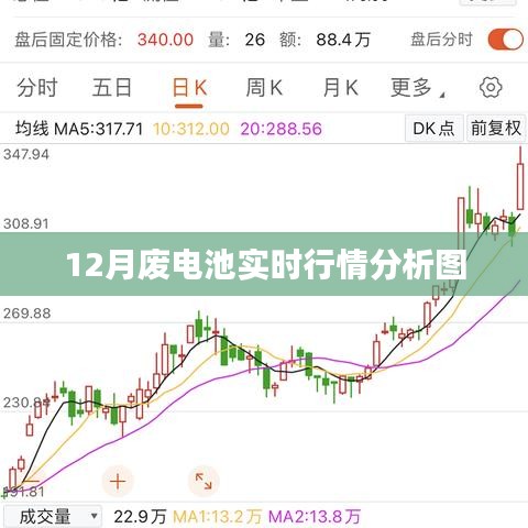 12月废电池行情分析，实时数据图表解读