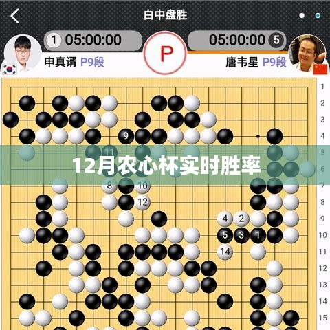 农心杯实时胜率分析预测