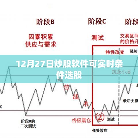12月27日实时条件选股软件助你股市洞察先机