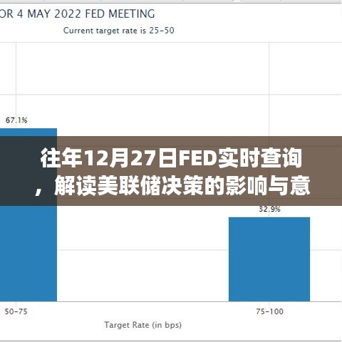 美联储决策解读，影响与意义实时查询往年分析