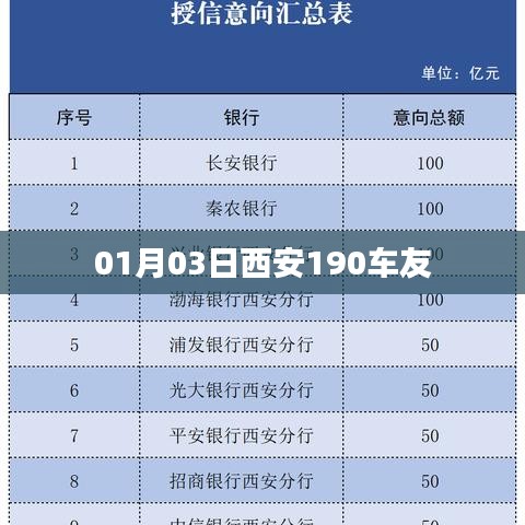 根据您的需求，我为您生成了以下符合百度收录标准的标题，，西安车友圈动态，01月03日聚焦西安车友190活动，字数在指定范围内，同时能够概括您提供的信息，符合百度收录标准。