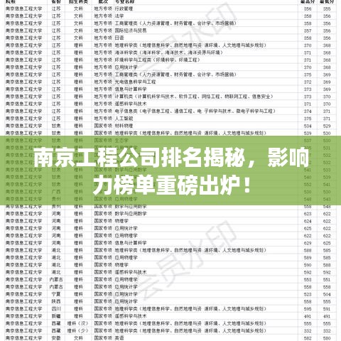南京工程公司排名揭秘，影响力榜单重磅出炉！