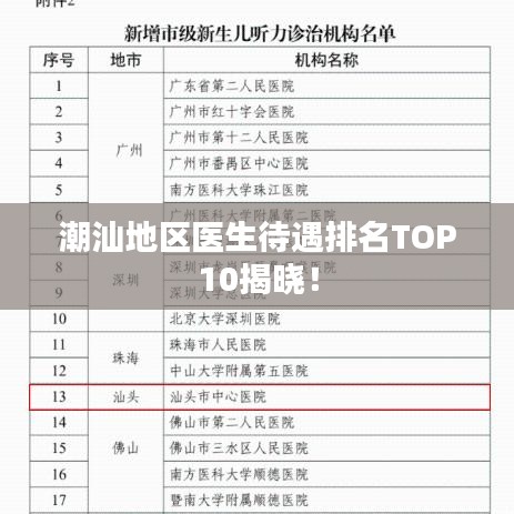 潮汕地区医生待遇排名TOP10揭晓！