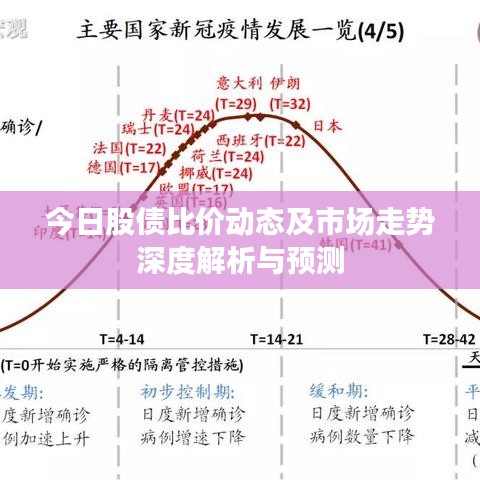 今日股债比价动态及市场走势深度解析与预测