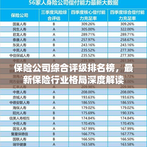 保险公司综合评级排名榜，最新保险行业格局深度解读