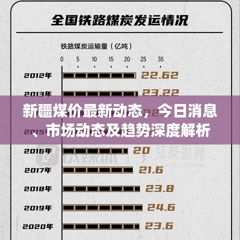 新疆煤价最新动态，今日消息、市场动态及趋势深度解析