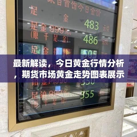 最新解读，今日黄金行情分析，期货市场黄金走势图表展示