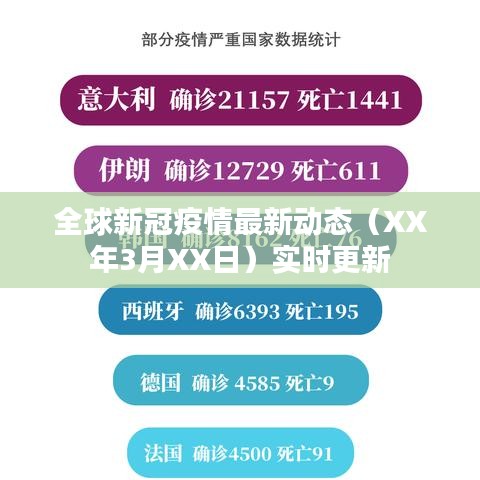 全球新冠疫情最新动态（XX年3月XX日）实时更新