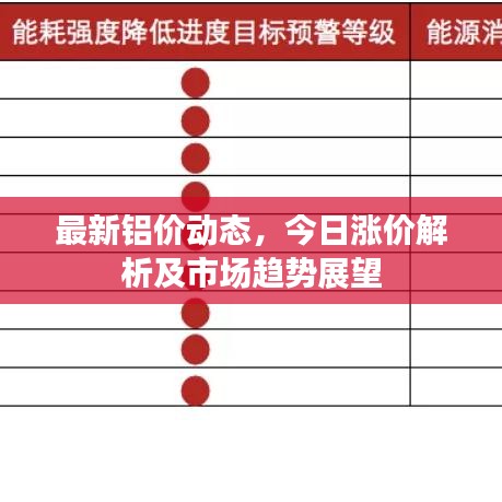 最新铝价动态，今日涨价解析及市场趋势展望