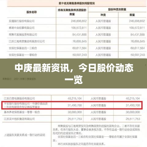 中庚最新资讯，今日股价动态一览