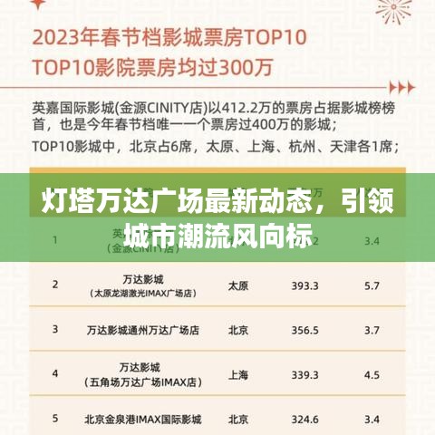 灯塔万达广场最新动态，引领城市潮流风向标