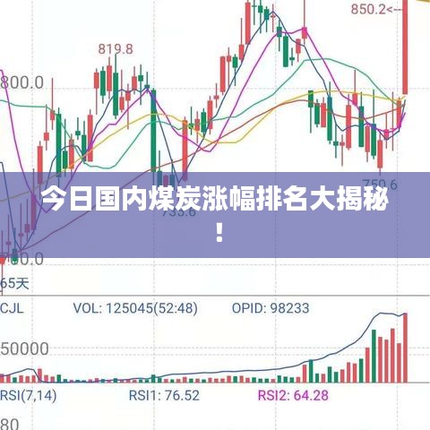 今日国内煤炭涨幅排名大揭秘！
