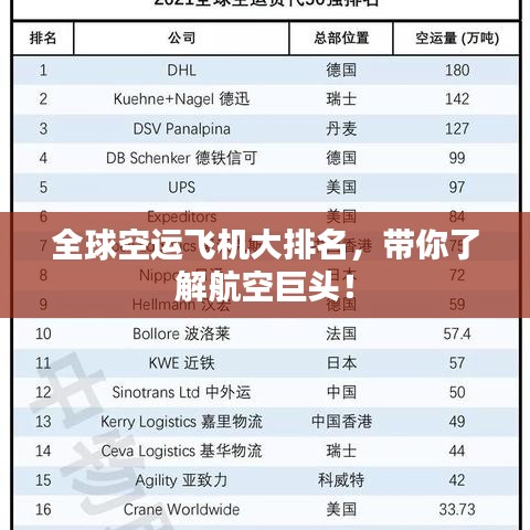 全球空运飞机大排名，带你了解航空巨头！