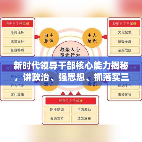 新时代领导干部核心能力揭秘，讲政治、强思想、抓落实三大要素全解析