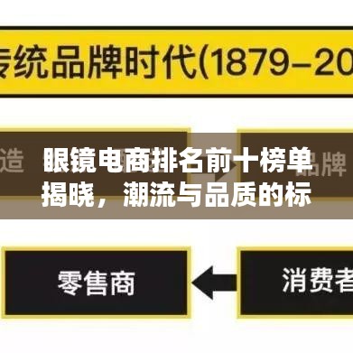 眼镜电商排名前十榜单揭晓，潮流与品质的标杆之选！