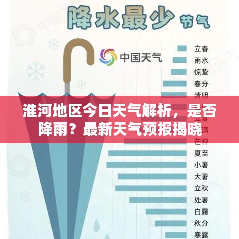 淮河地区今日天气解析，是否降雨？最新天气预报揭晓