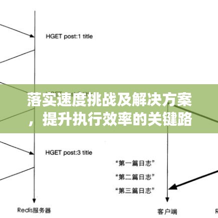 落实速度挑战及解决方案，提升执行效率的关键路径