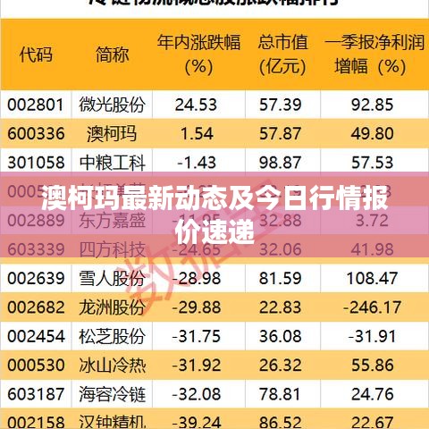 澳柯玛最新动态及今日行情报价速递