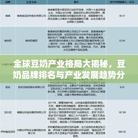 全球豆奶产业格局大揭秘，豆奶品牌排名与产业发展趋势分析