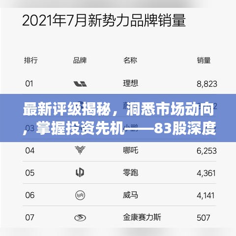 最新评级揭秘，洞悉市场动向，掌握投资先机——83股深度解析