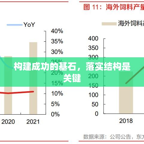 构建成功的基石，落实结构是关键