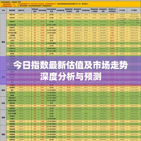 今日指数最新估值及市场走势深度分析与预测