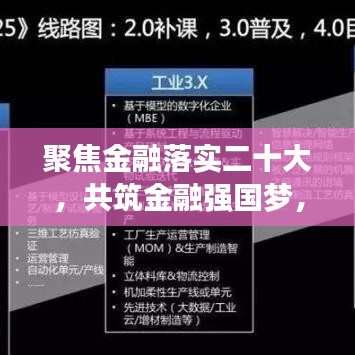 聚焦金融落实二十大，共筑金融强国梦，新时代的战略与实践