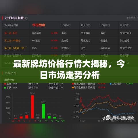 最新牌坊价格行情大揭秘，今日市场走势分析