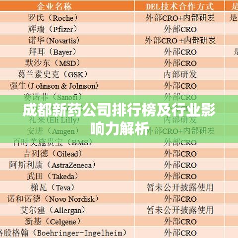 成都新药公司排行榜及行业影响力解析