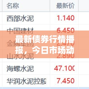 最新债券行情播报，今日市场动态揭秘！