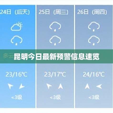 昆明今日最新预警信息速览
