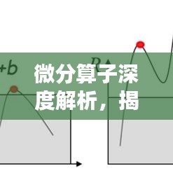 微分算子深度解析，揭示数学奥秘的专题视频