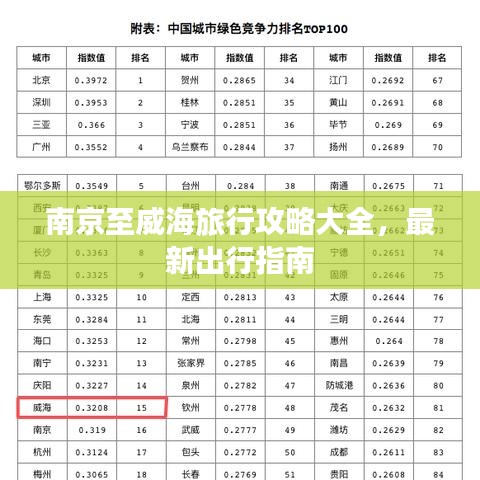 南京至威海旅行攻略大全，最新出行指南