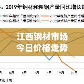 江西钢材市场今日价格走势解析