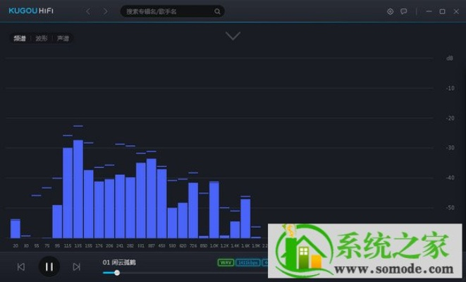 官方下载酷狗,数据支持策略分析-影像版_v4.429