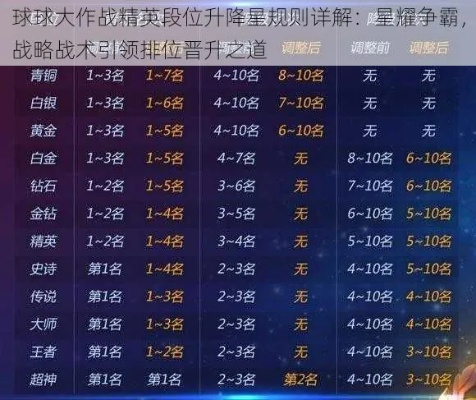 球球新版本升段,实证研究解析说明&amp;尊享款_v3.957