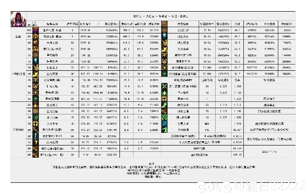 90版本dnf奶爸加点,全面数据分析方案|FHD_v4.356