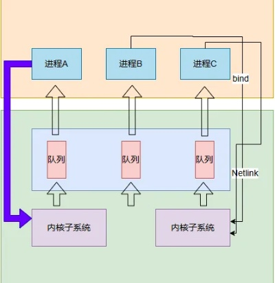 nblink官方下载,完善的执行机制分析-kit_v7.605