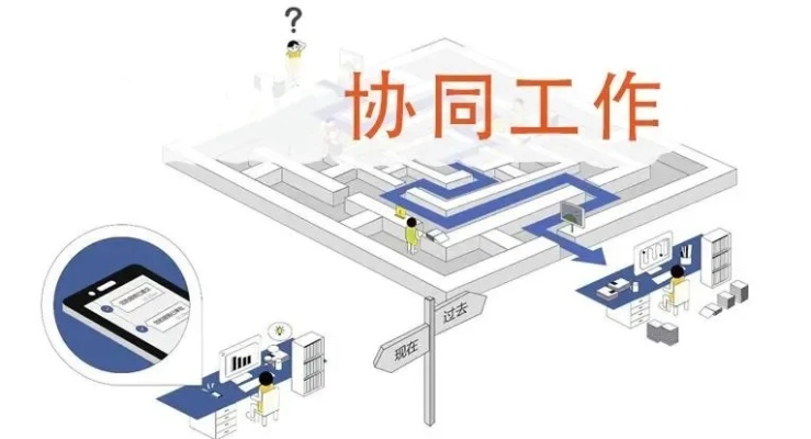 关于协同工作软件的选择与介绍