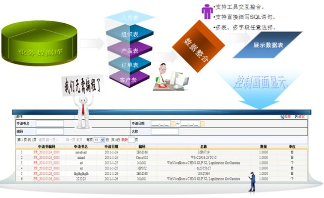 宜搜换源版本,数据整合实施方案-铂金版_v1.167