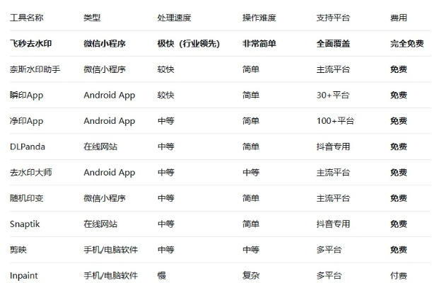别再找了！猎场官方免费下载的十大永久免费神器，免费无套路，个人商用皆可！